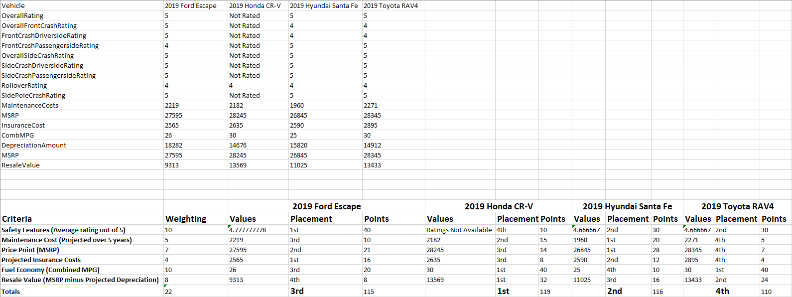 Analysis of Potential Company Fleet Additions